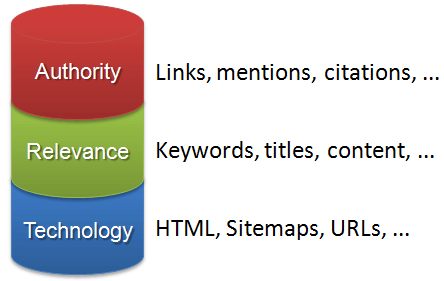 pillars-of-seo