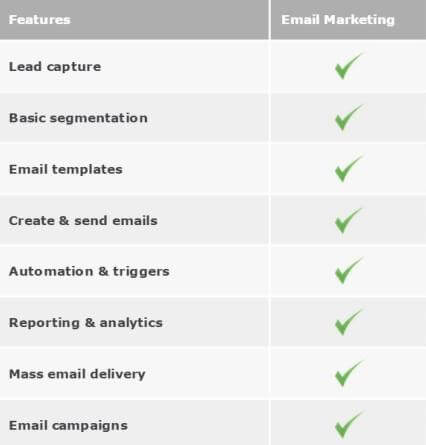 email marketing