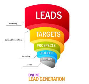 lead generation and profitability