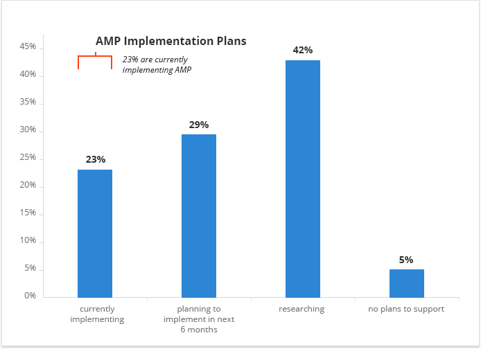 according-to-a-study-conducted-by-seo-powersuite