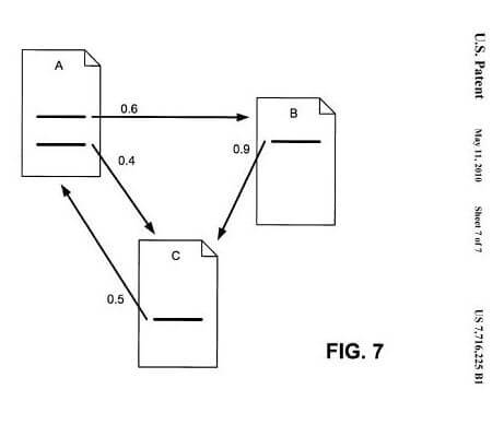 googles-reasonable-surfer-patent