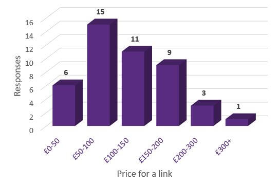 price-for-links