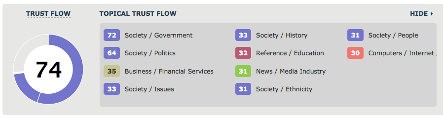 trust flow by majestic is niche specific