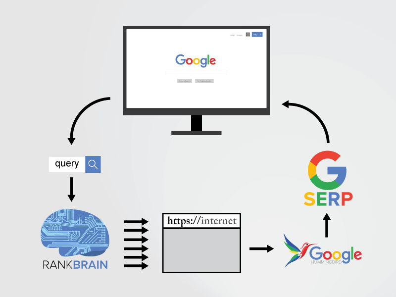 what is rankbrain